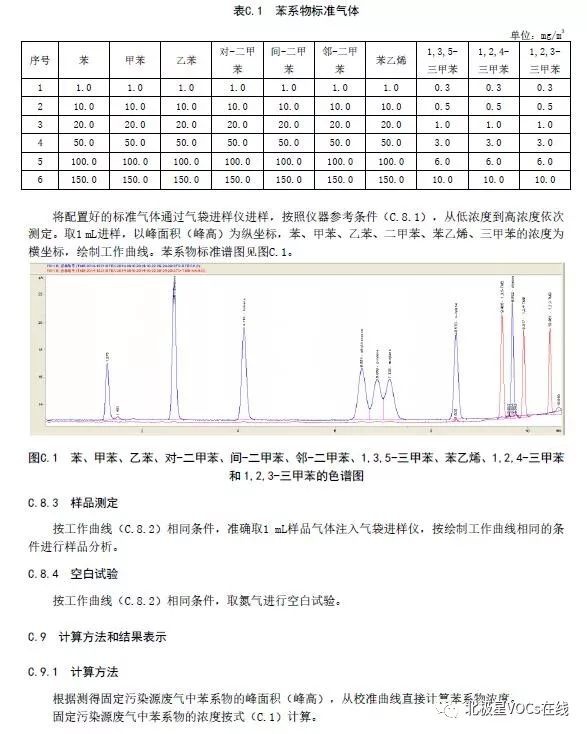 RTO,RTO焚烧炉 RTO,RTO焚烧炉