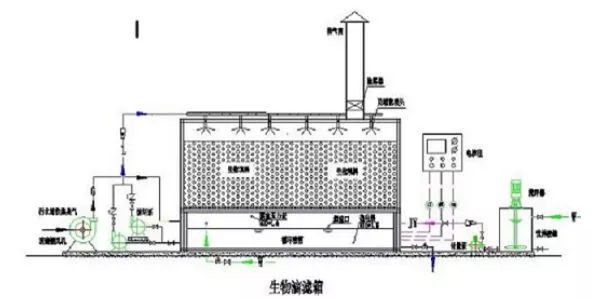 RTO,RTO焚烧炉