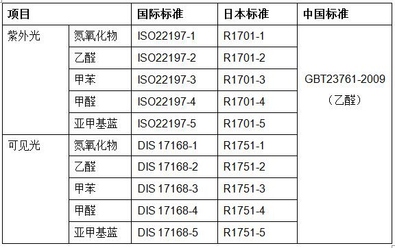 RTO,RTO焚烧炉,蓄热式焚烧炉