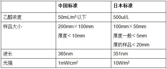 RTO,RTO焚烧炉,蓄热式焚烧炉