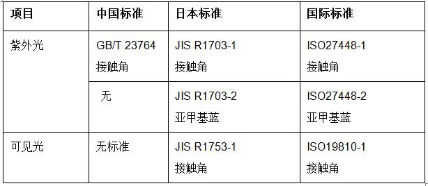 RTO,RTO焚烧炉,蓄热式焚烧炉