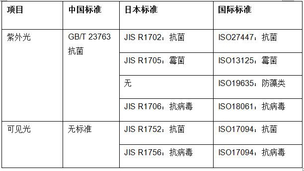 RTO,RTO焚烧炉,蓄热式焚烧炉