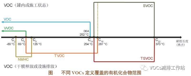 RTO,RTO焚烧炉,蓄热式焚烧炉