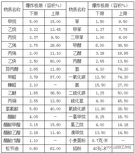 RTO,RTO焚烧炉,蓄热式焚烧炉