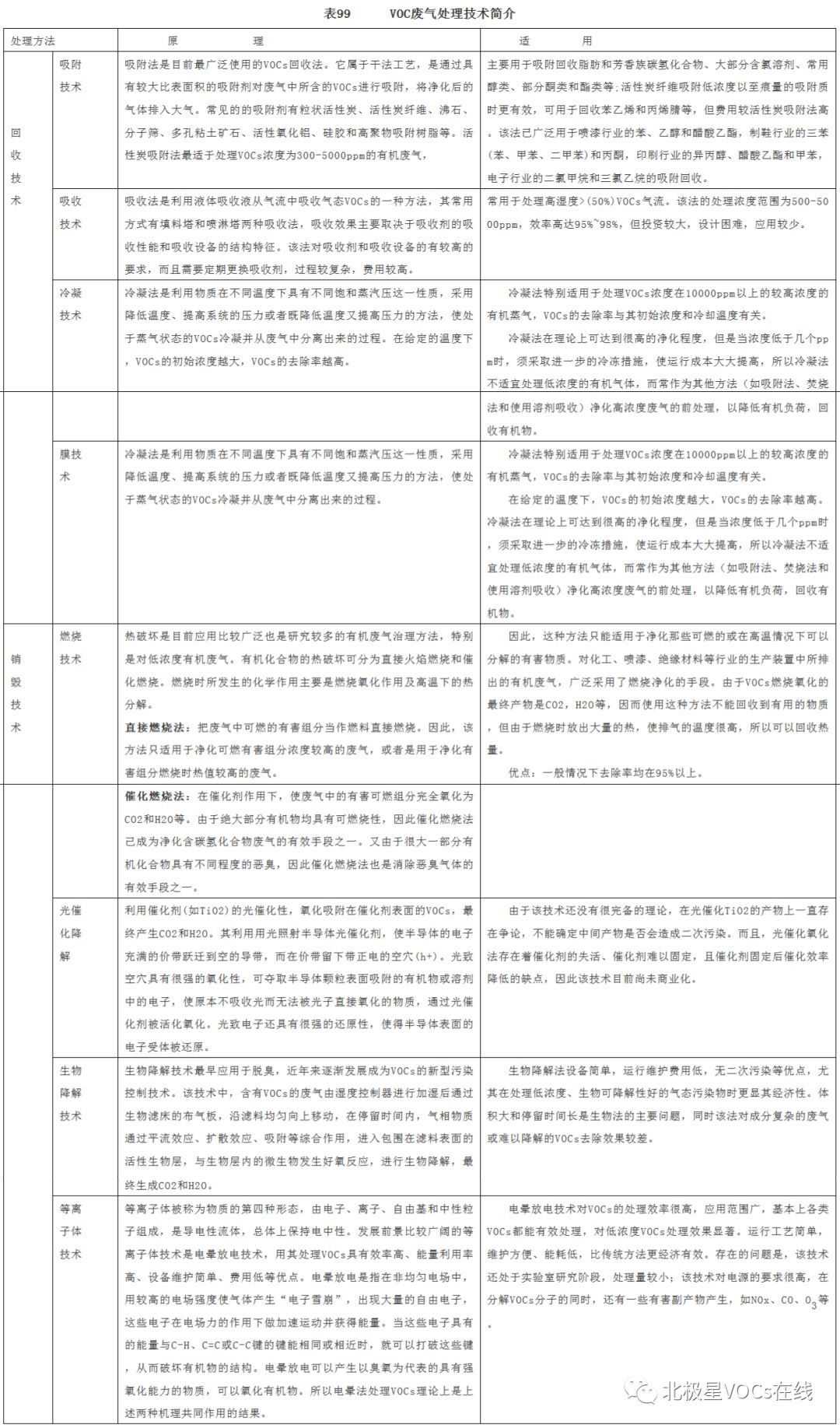 RTO,RTO焚烧炉,蓄热式焚烧炉