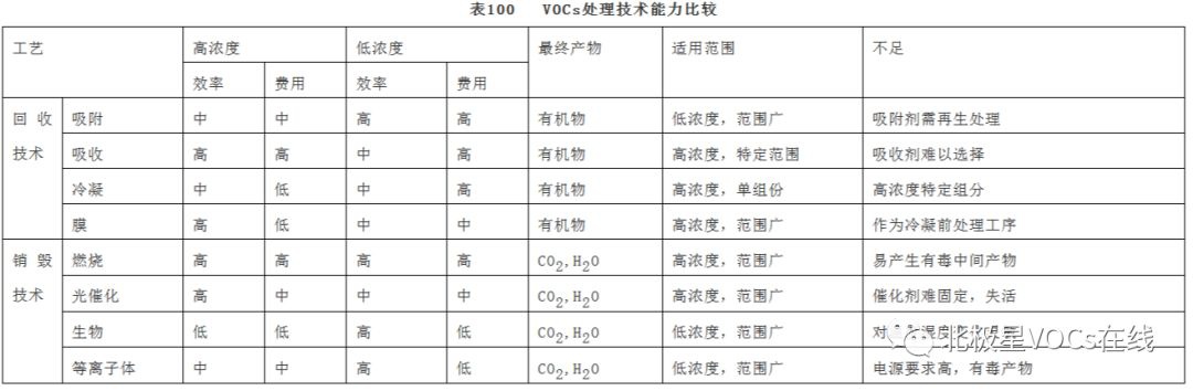 RTO,RTO焚烧炉,蓄热式焚烧炉