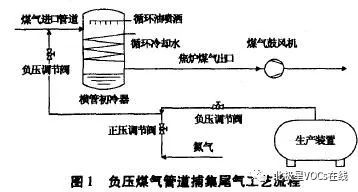 RTO,RTO焚烧炉,蓄热式焚烧炉 RTO,RTO焚烧炉,蓄热式焚烧炉