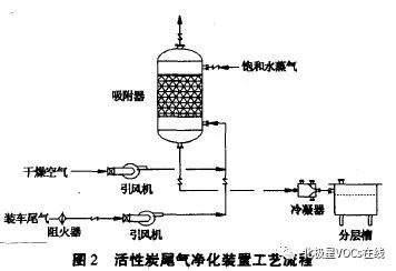 RTO,RTO焚烧炉,蓄热式焚烧炉 RTO,RTO焚烧炉,蓄热式焚烧炉