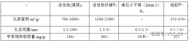 RTO,RTO焚烧炉,蓄热式焚烧炉 RTO,RTO焚烧炉,蓄热式焚烧炉