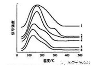 RTO,RTO焚烧炉,蓄热式焚烧炉 RTO,RTO焚烧炉,蓄热式焚烧炉