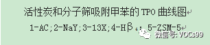 RTO,RTO焚烧炉,蓄热式焚烧炉 RTO,RTO焚烧炉,蓄热式焚烧炉