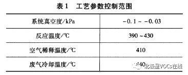 RTO,RTO焚烧炉,蓄热式焚烧炉