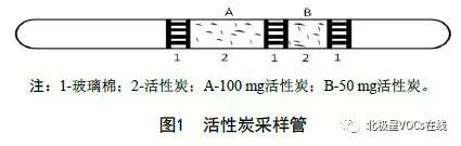 RTO,RTO焚烧炉,蓄热式焚烧炉