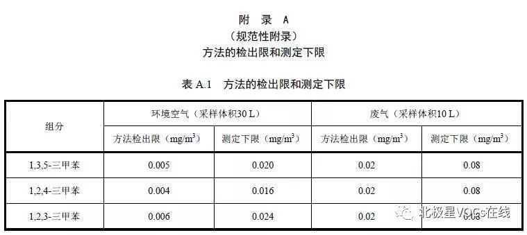 RTO,RTO焚烧炉,蓄热式焚烧炉