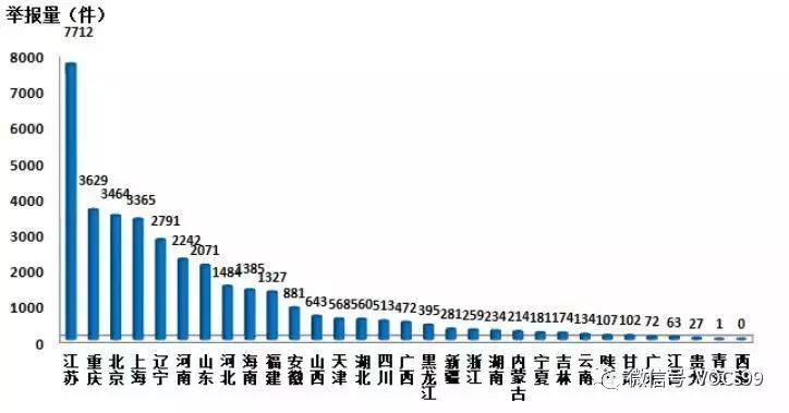 RTO,RTO焚烧炉,蓄热式焚烧炉