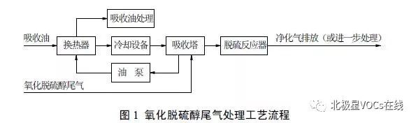 RTO,RTO焚烧炉,蓄热式焚烧炉