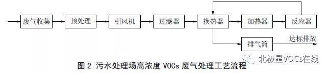 RTO,RTO焚烧炉,蓄热式焚烧炉