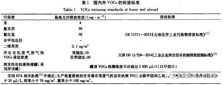RTO,RTO焚烧炉,蓄热式焚烧炉