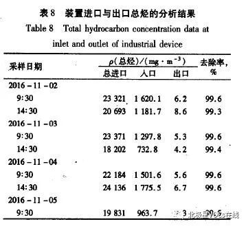RTO,RTO焚烧炉,蓄热式焚烧炉