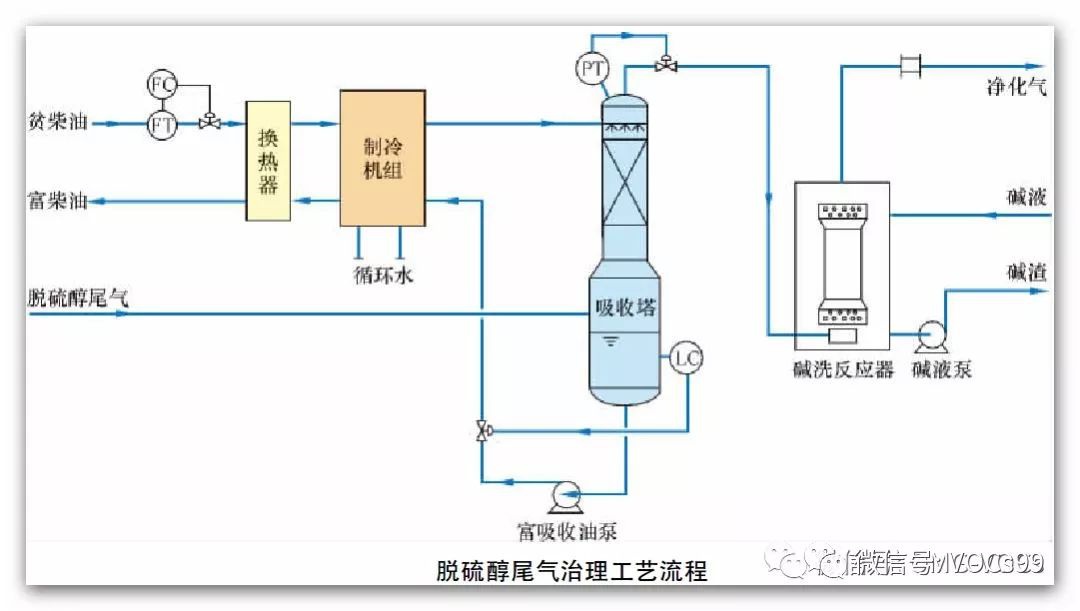 RTO,RTO焚烧炉,蓄热式焚烧炉