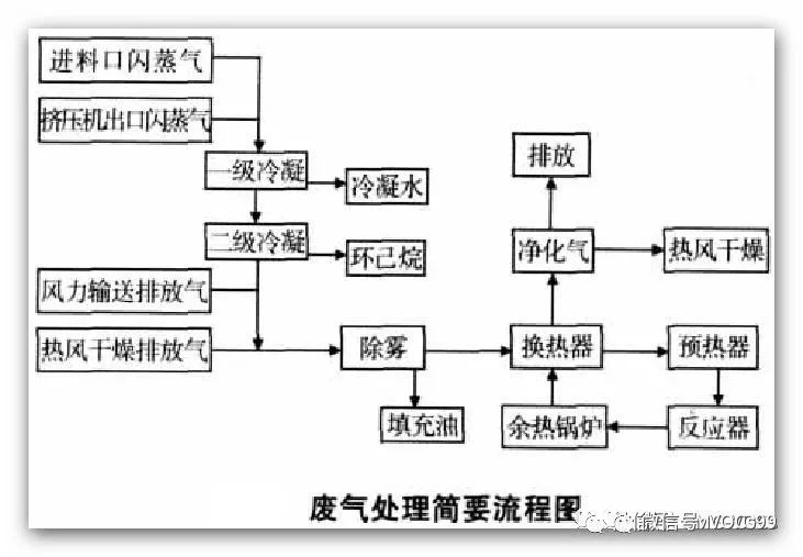 RTO,RTO焚烧炉,蓄热式焚烧炉