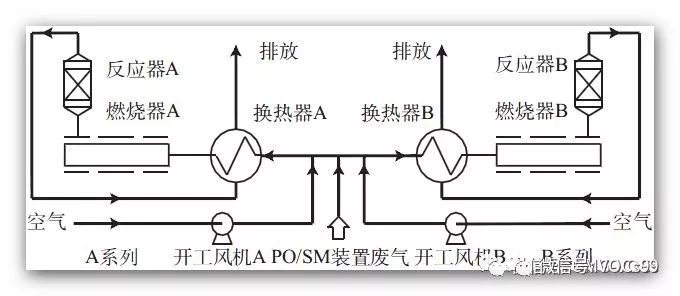 RTO,RTO焚烧炉,蓄热式焚烧炉