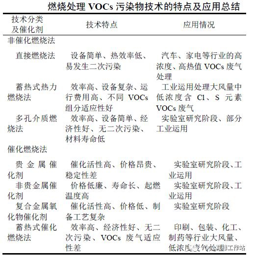 RTO,RTO焚烧炉,蓄热式焚烧炉
