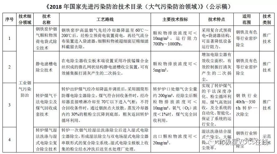 RTO,RTO焚烧炉,蓄热式焚烧炉