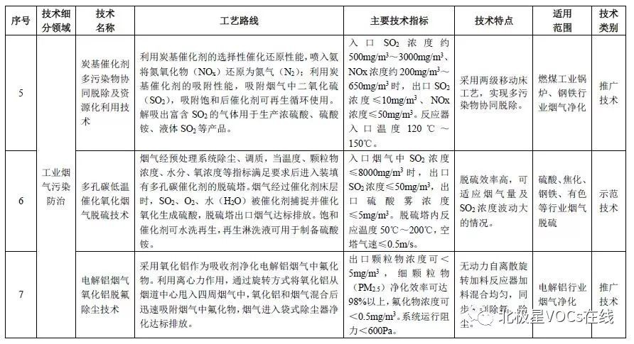 RTO,RTO焚烧炉,蓄热式焚烧炉