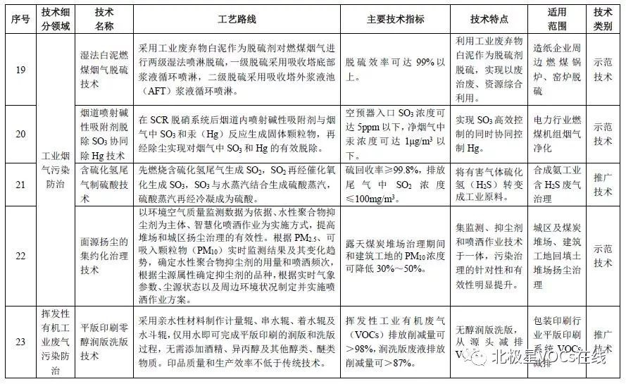 RTO,RTO焚烧炉,蓄热式焚烧炉