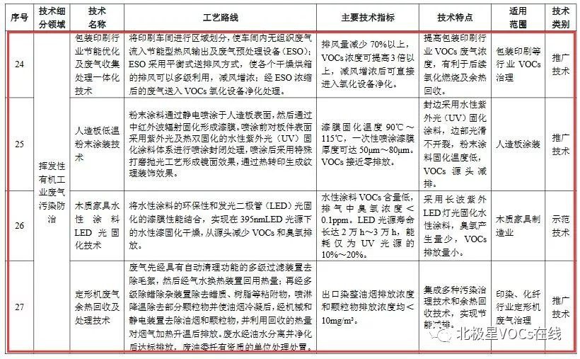 RTO,RTO焚烧炉,蓄热式焚烧炉