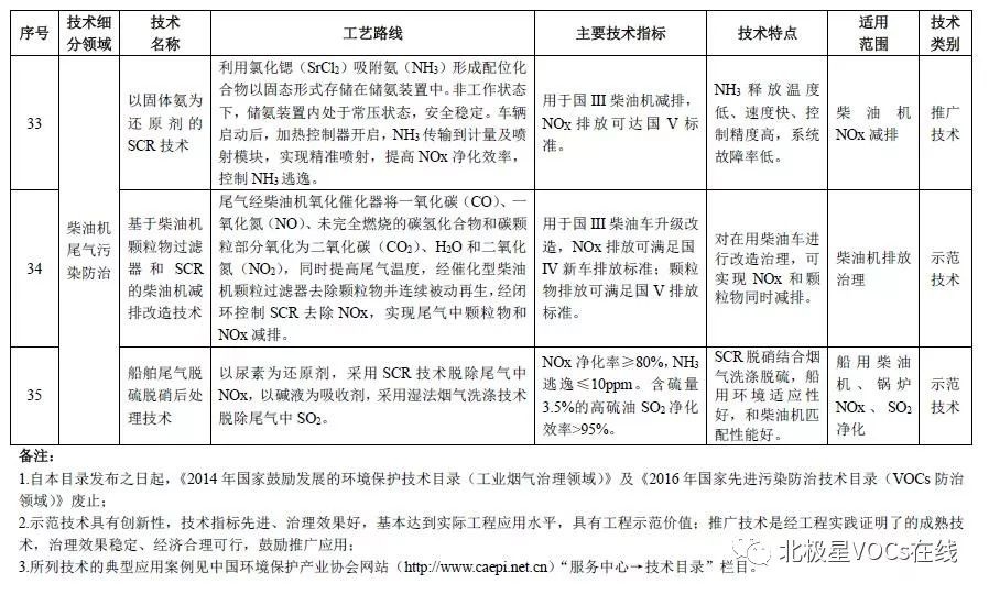 RTO,RTO焚烧炉,蓄热式焚烧炉