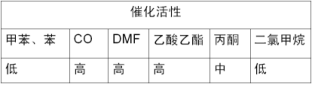 RTO,RTO焚烧炉,蓄热式焚烧炉