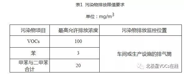 RTO,RTO焚烧炉,蓄热式焚烧炉