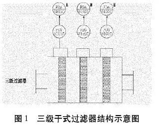 RTO,RTO焚烧炉,蓄热式焚烧炉