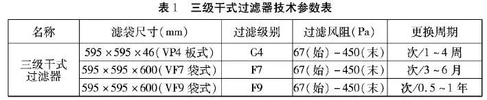 RTO,RTO焚烧炉,蓄热式焚烧炉