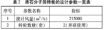 RTO,RTO焚烧炉,蓄热式焚烧炉