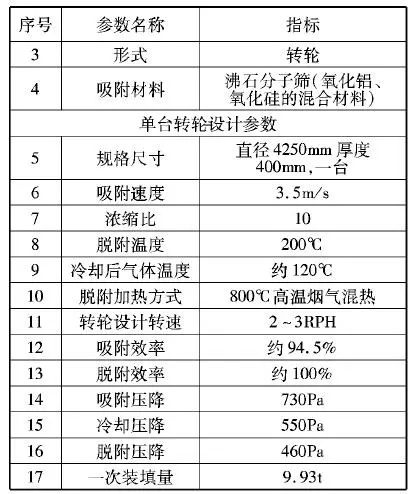 RTO,RTO焚烧炉,蓄热式焚烧炉