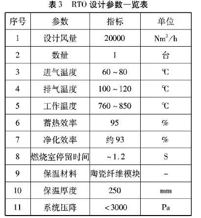 RTO,RTO焚烧炉,蓄热式焚烧炉