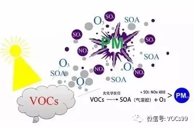 RTO,RTO焚烧炉,蓄热式焚烧炉