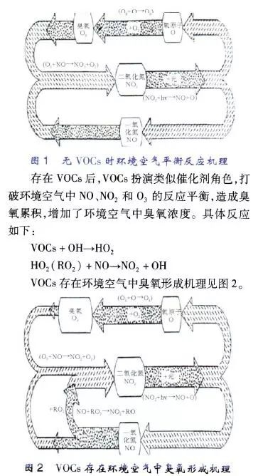 RTO,RTO焚烧炉,蓄热式焚烧炉 RTO,RTO焚烧炉,蓄热式焚烧炉