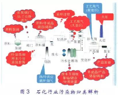 RTO,RTO焚烧炉,蓄热式焚烧炉