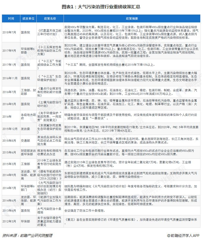 RTO,RTO焚烧炉,蓄热式焚烧炉