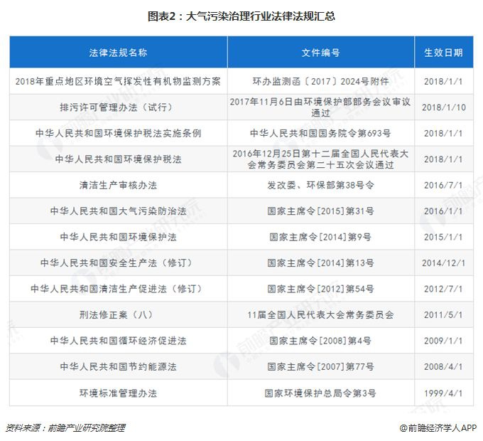 RTO,RTO焚烧炉,蓄热式焚烧炉