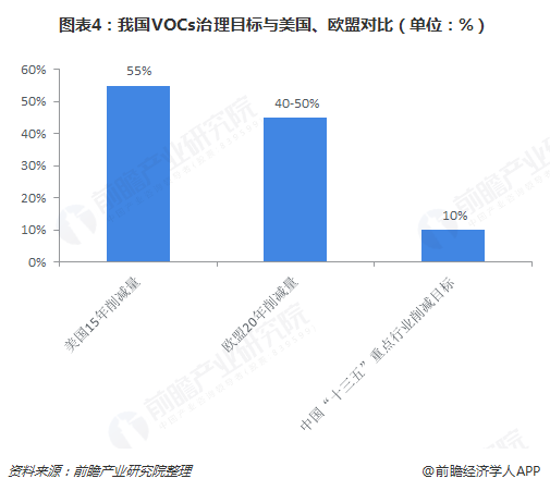 RTO,RTO焚烧炉,蓄热式焚烧炉