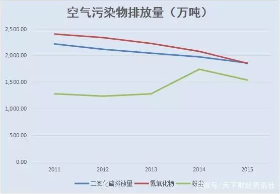 RTO,RTO焚烧炉,蓄热式焚烧炉