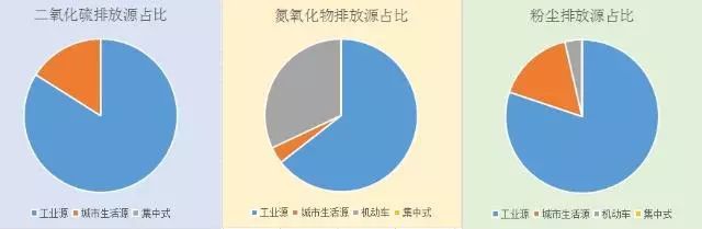 RTO,RTO焚烧炉,蓄热式焚烧炉