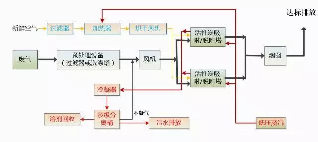 RTO,RTO焚烧炉,蓄热式焚烧炉