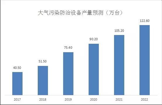 RTO,RTO焚烧炉,蓄热式焚烧炉