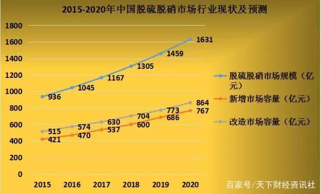 RTO,RTO焚烧炉,蓄热式焚烧炉